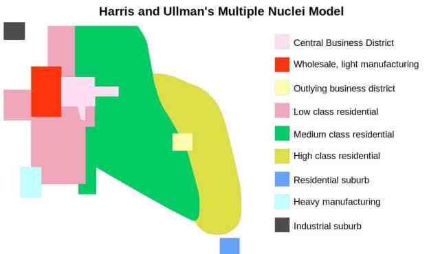 Multiple-nuclei-model